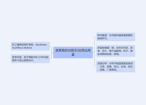 蓬莱葛的功能主治|用法用量