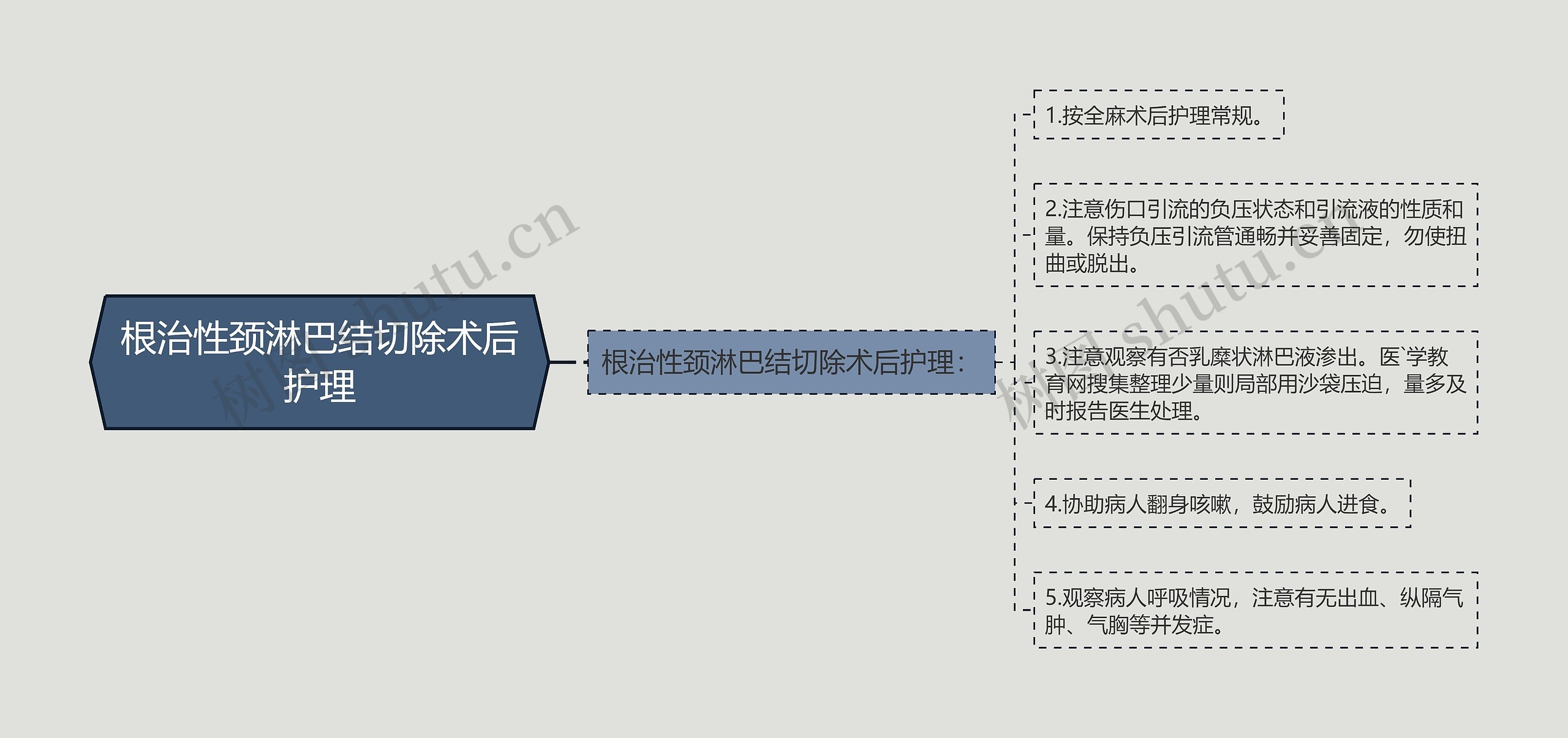 根治性颈淋巴结切除术后护理