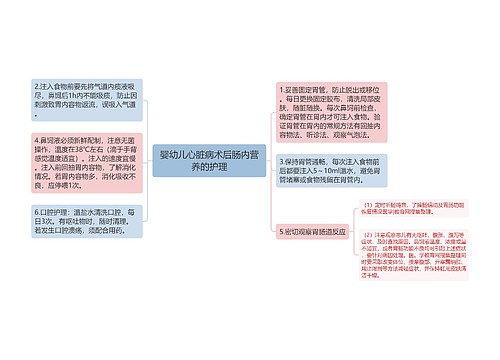 婴幼儿心脏病术后肠内营养的护理