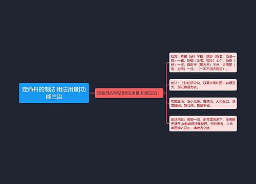 定命丹的制法|用法用量|功能主治