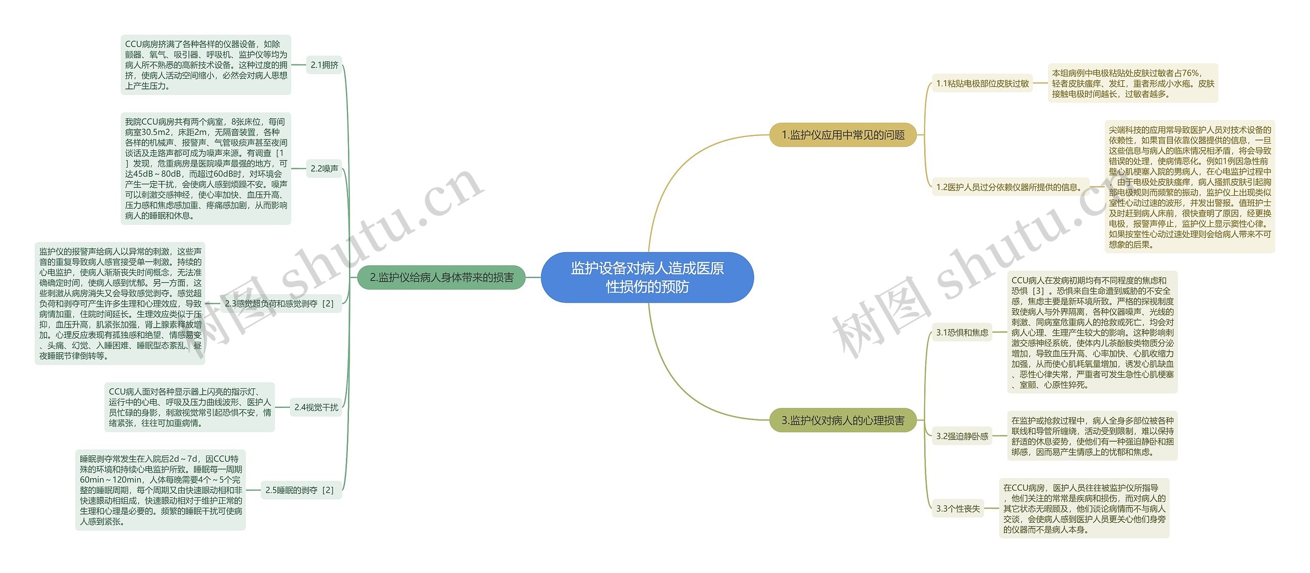 监护设备对病人造成医原性损伤的预防