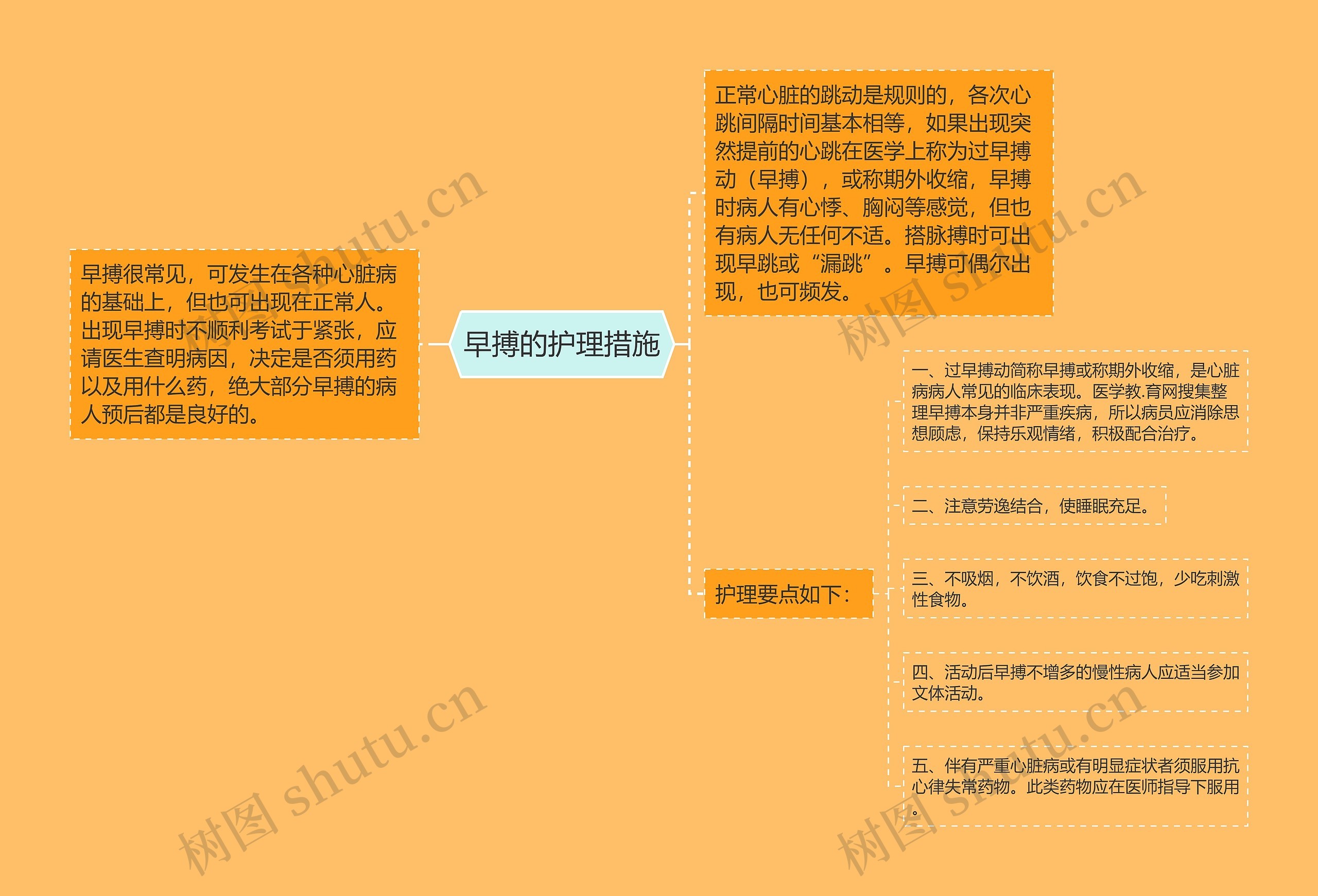 早搏的护理措施思维导图