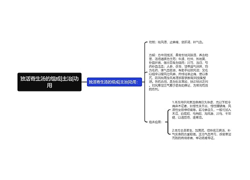 独活寄生汤的组成|主治|功用