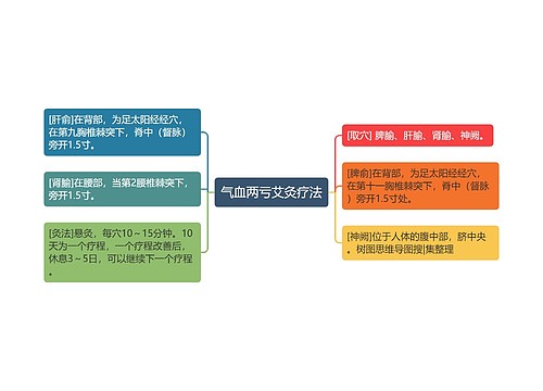 气血两亏艾灸疗法