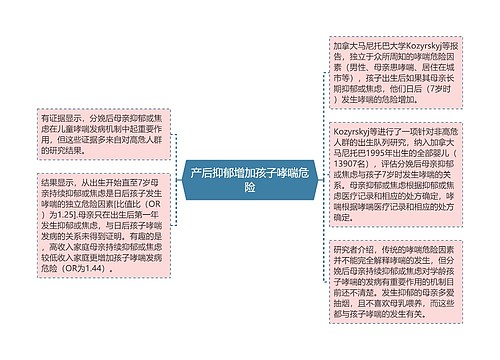 产后抑郁增加孩子哮喘危险