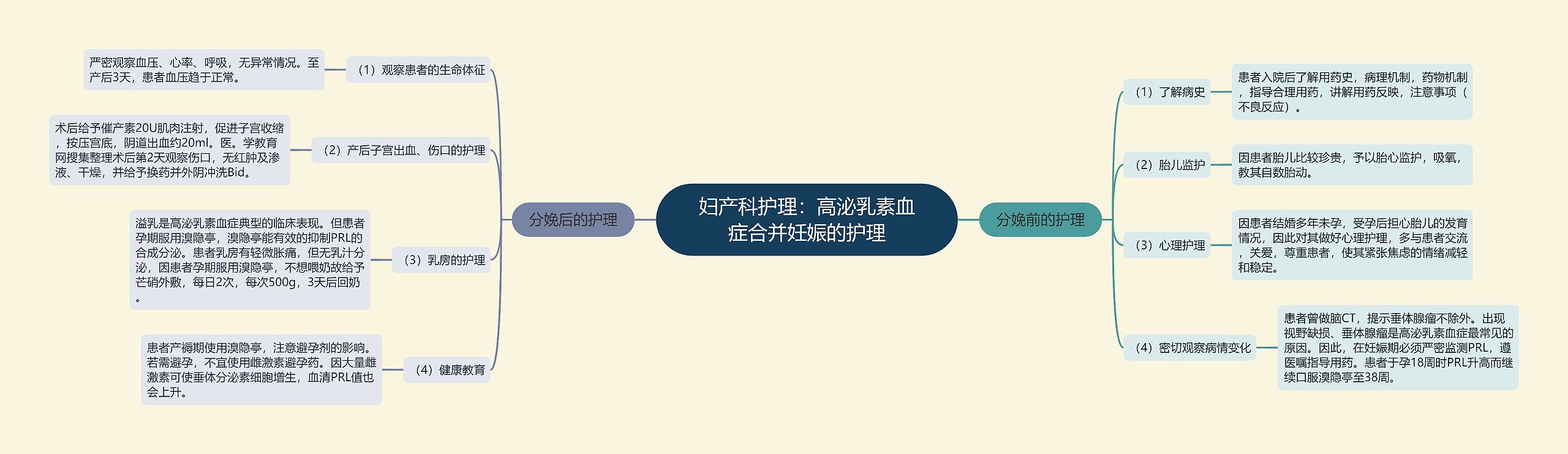 妇产科护理:高泌乳素血症合并妊娠的护理 妇产科护理:高泌乳素血症合并妊娠的护理