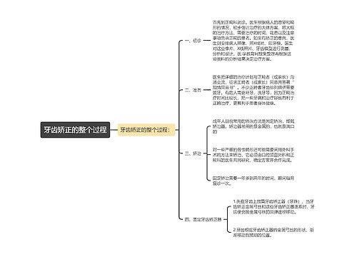 牙齿矫正的整个过程