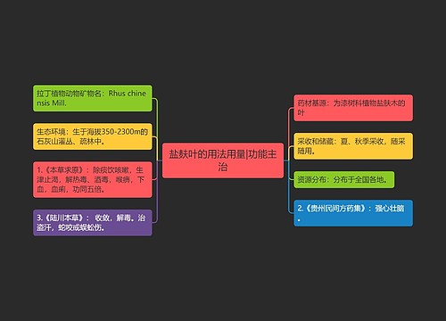 盐麸叶的用法用量|功能主治