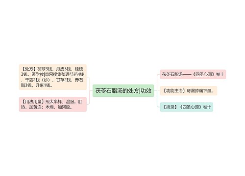 茯苓石脂汤的处方|功效