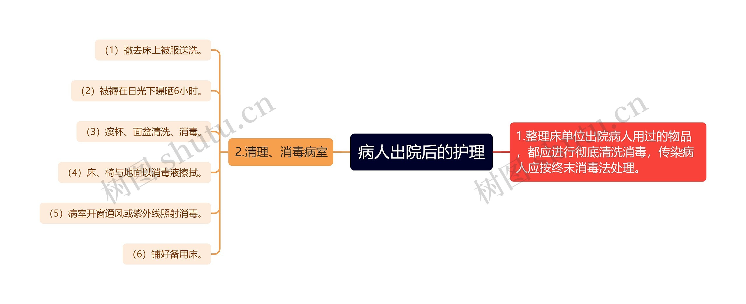 病人出院后的护理 病人出院后的护理