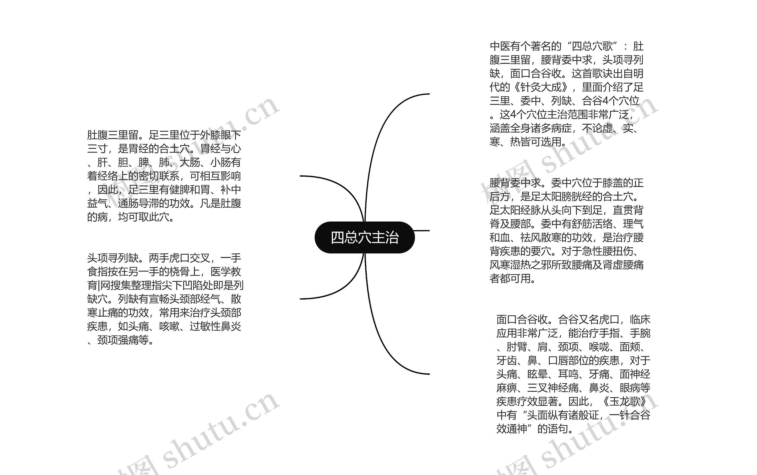 四总穴主治思维导图