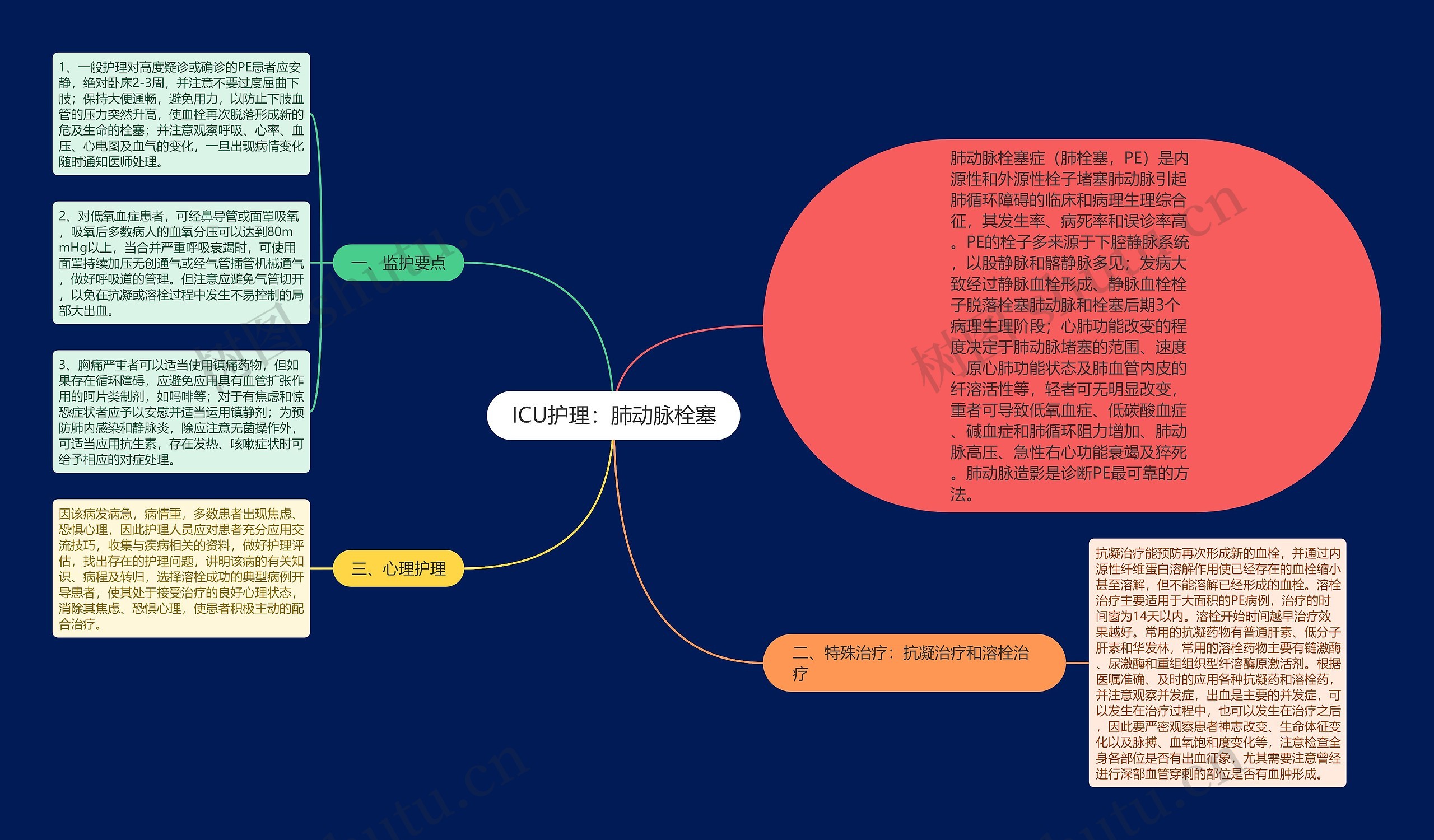 ICU护理：肺动脉栓塞