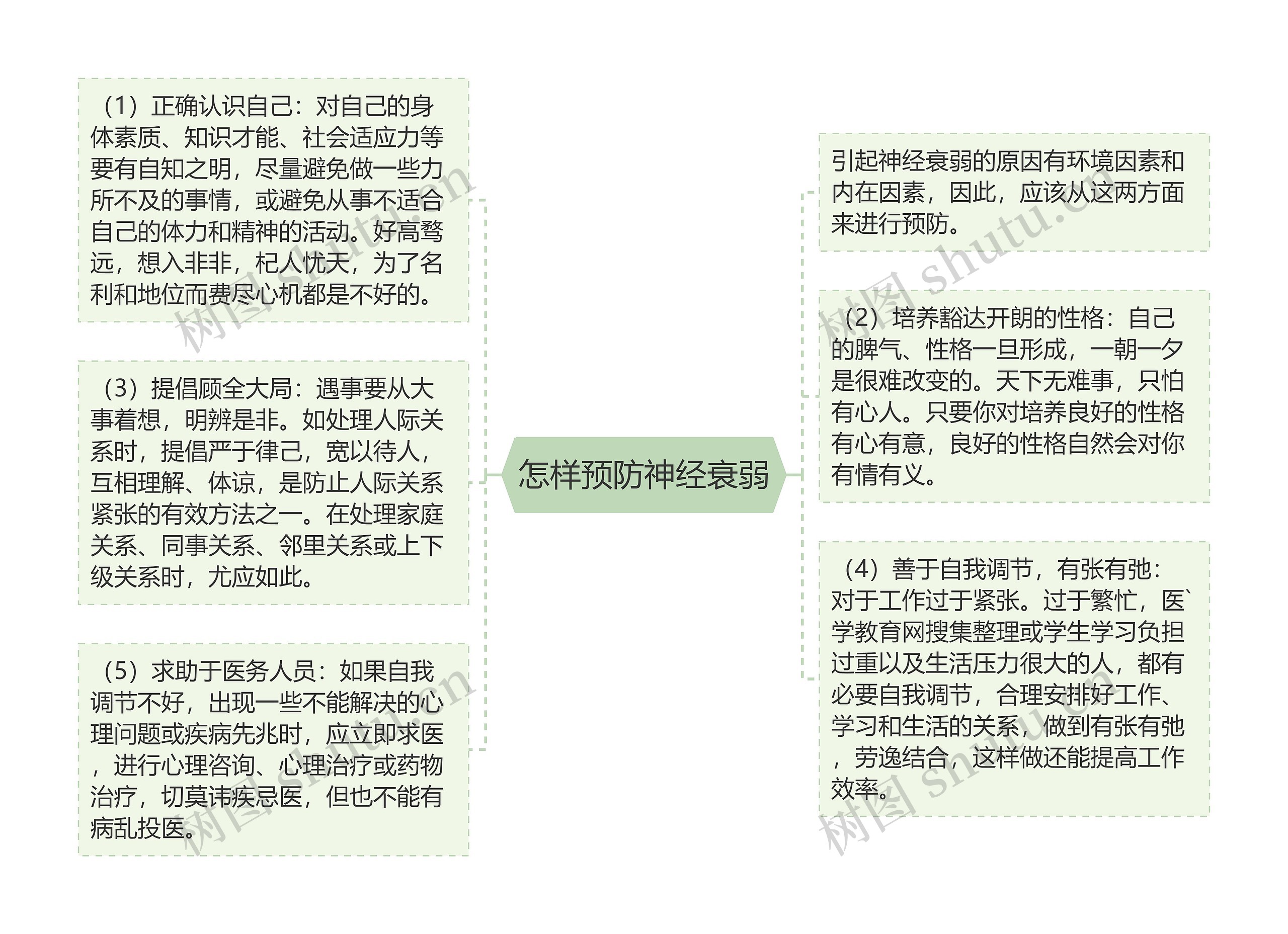 怎样预防神经衰弱 怎样预防神经衰弱