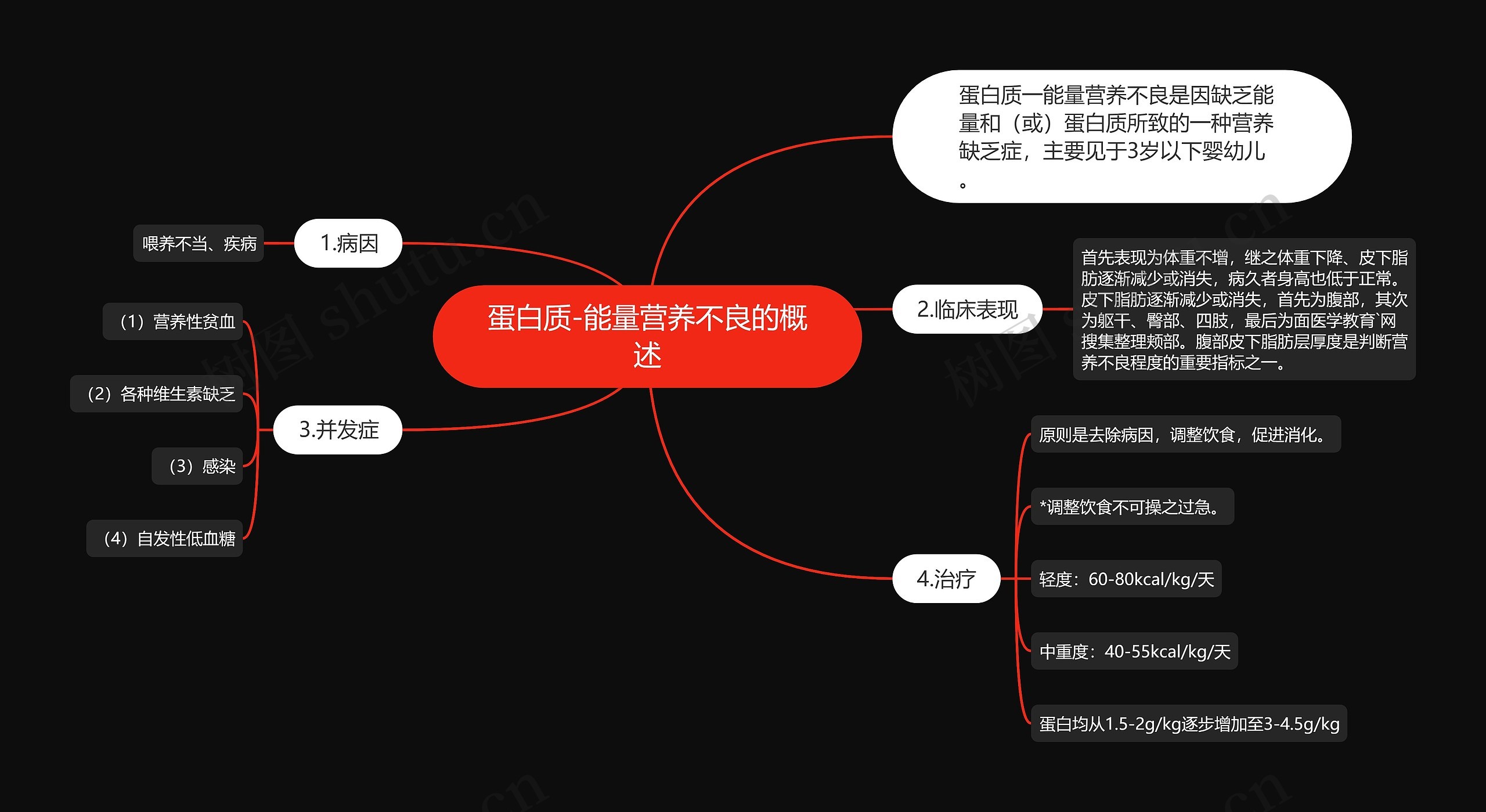 蛋白质-能量营养不良的概述