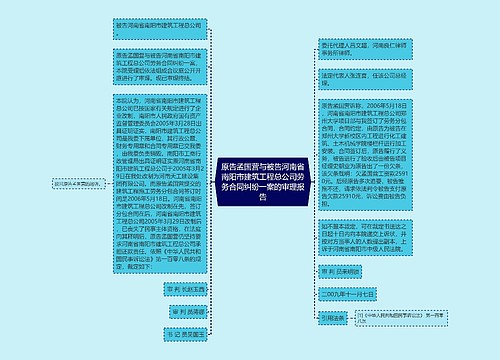 原告孟国营与被告河南省南阳市建筑工程总公司劳务合同纠纷一案的审理报告