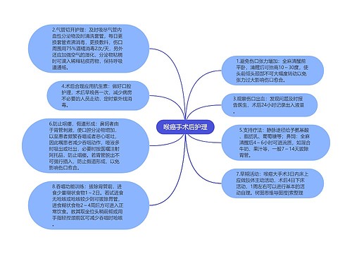 喉癌手术后护理