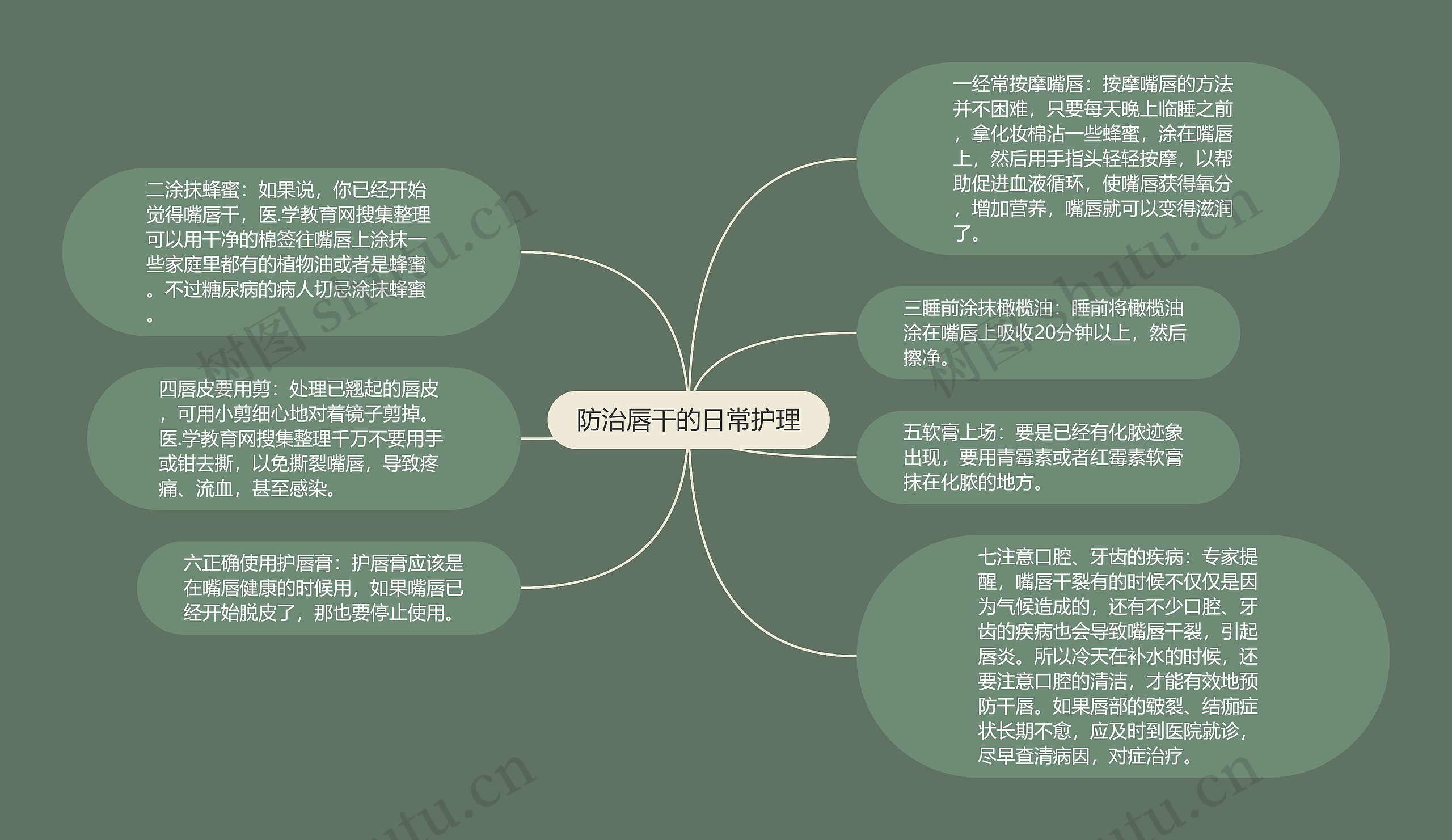 防治唇干的日常护理