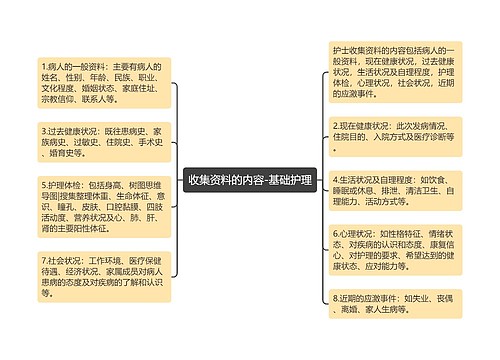 收集资料的内容-基础护理