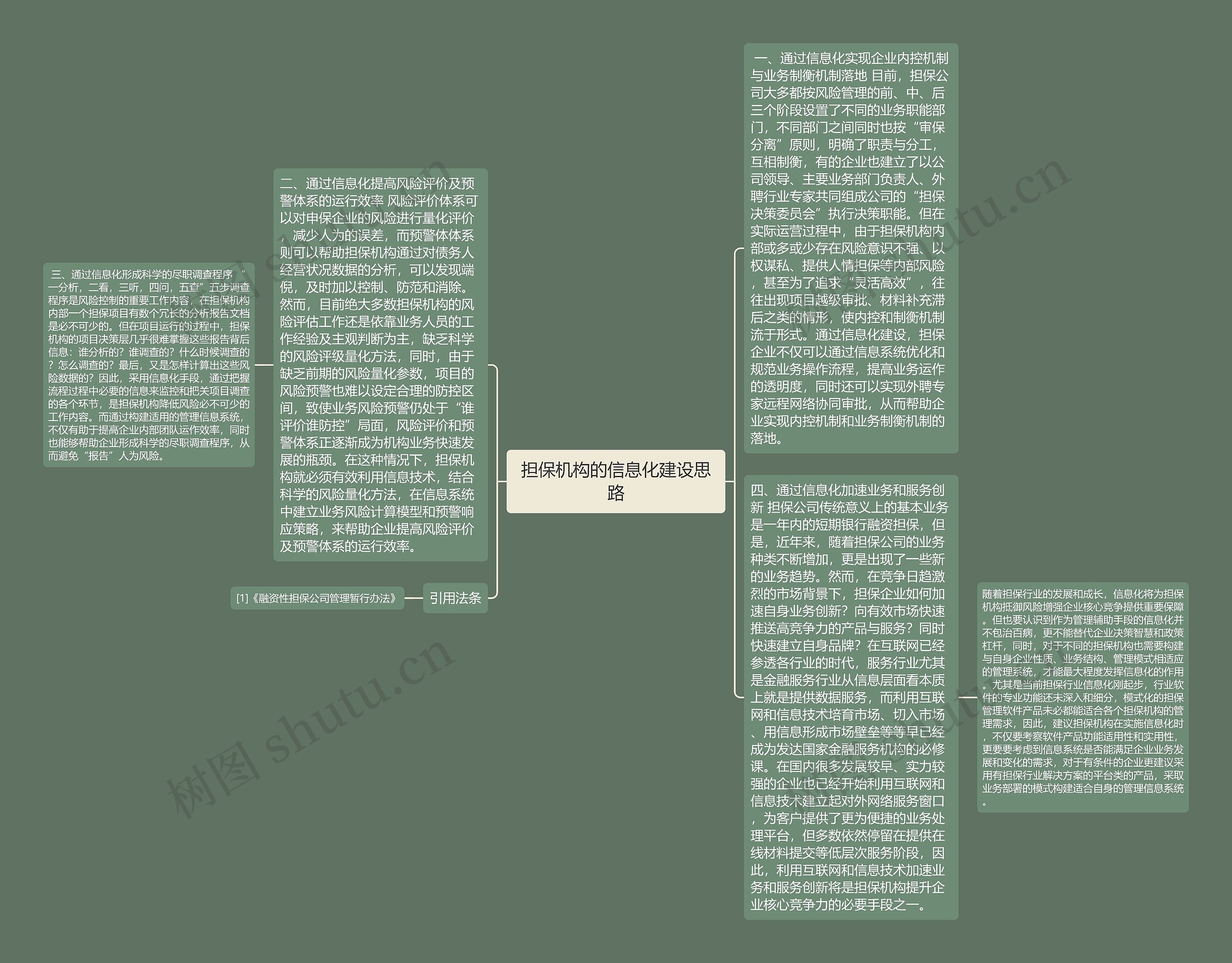 担保机构的信息化建设思路思维导图