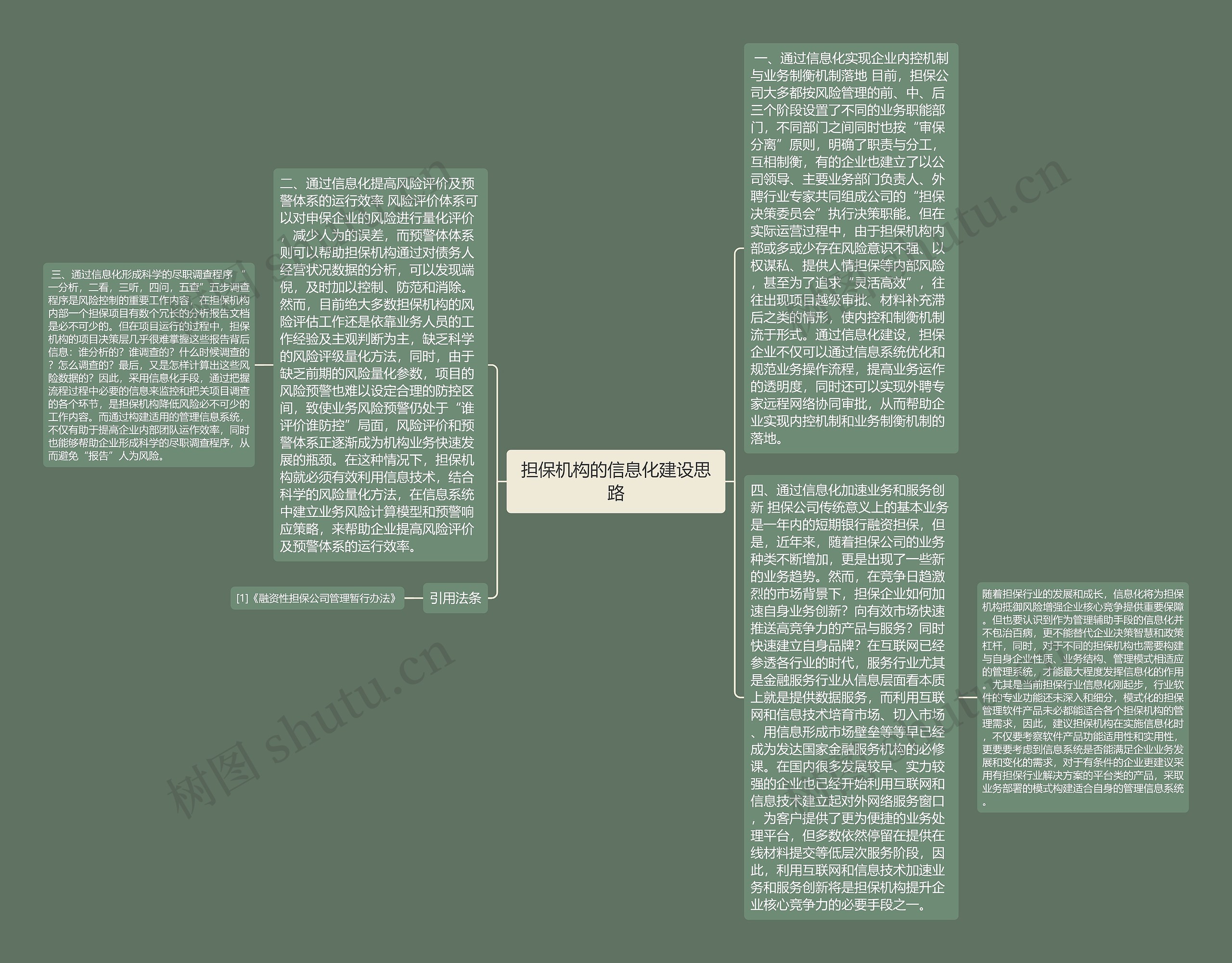 担保机构的信息化建设思路 担保机构的信息化建设思路
