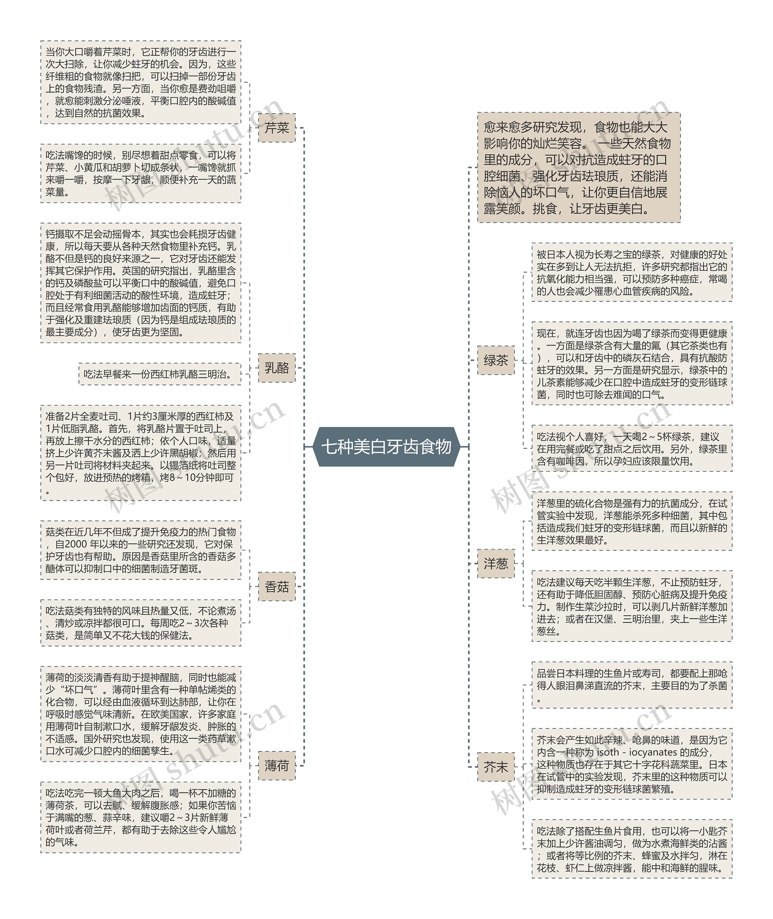 七种美白牙齿食物思维导图