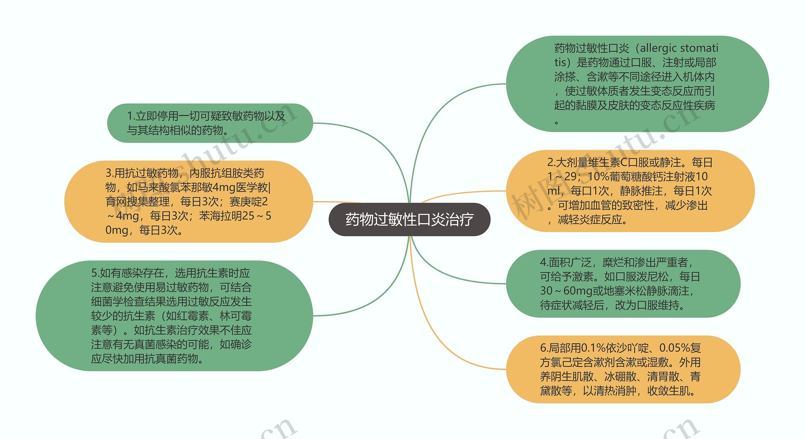 药物过敏性口炎治疗