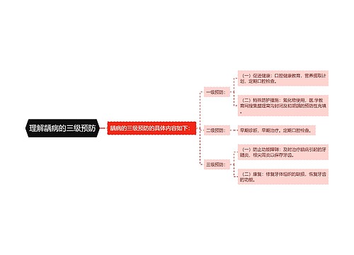 理解龋病的三级预防