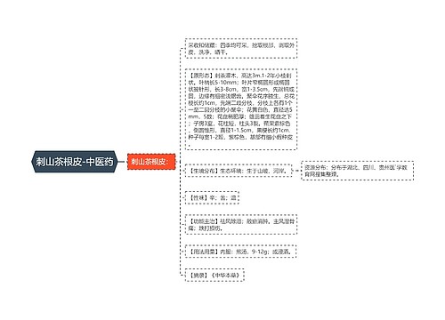 刺山茶根皮-中医药