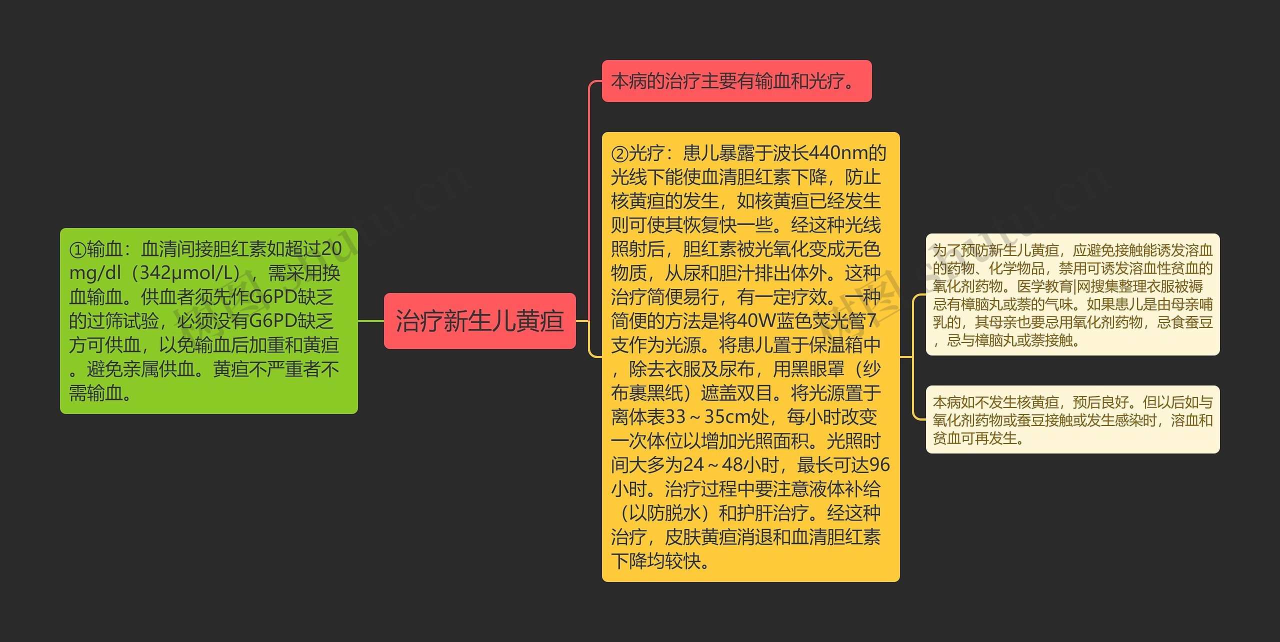 治疗新生儿黄疸思维导图