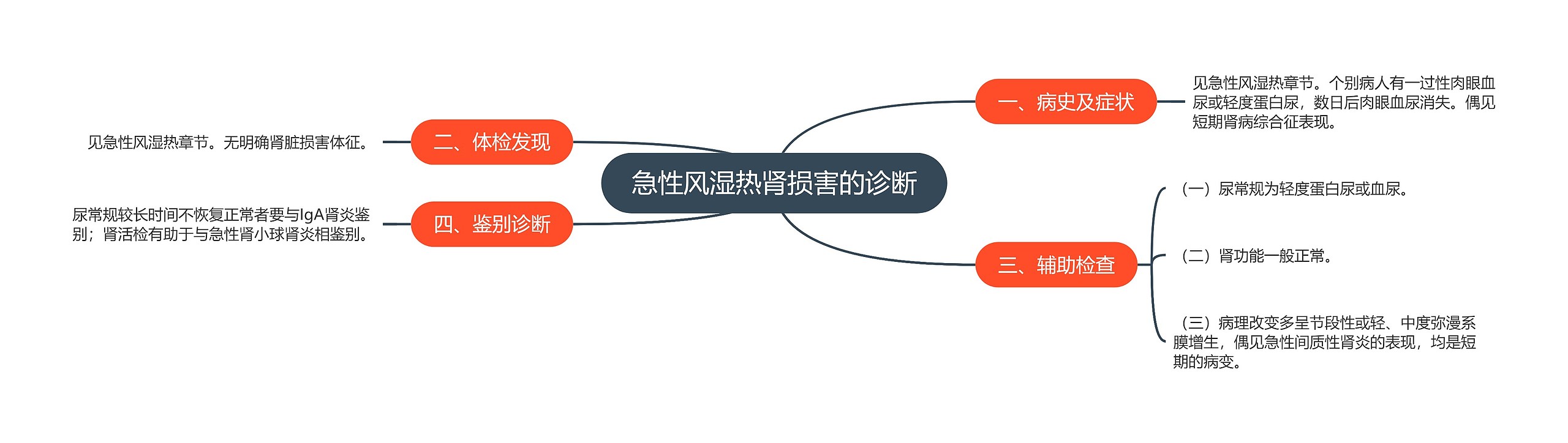 急性风湿热肾损害的诊断 急性风湿热肾损害的诊断