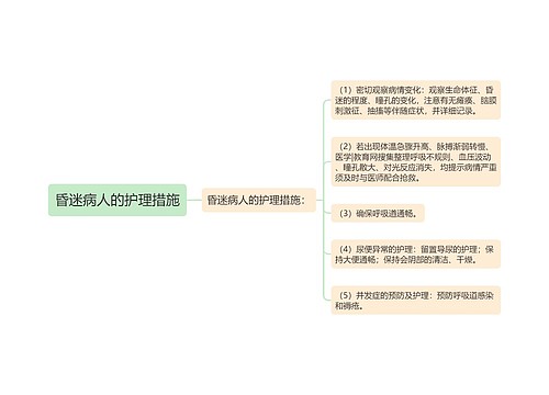 昏迷病人的护理措施