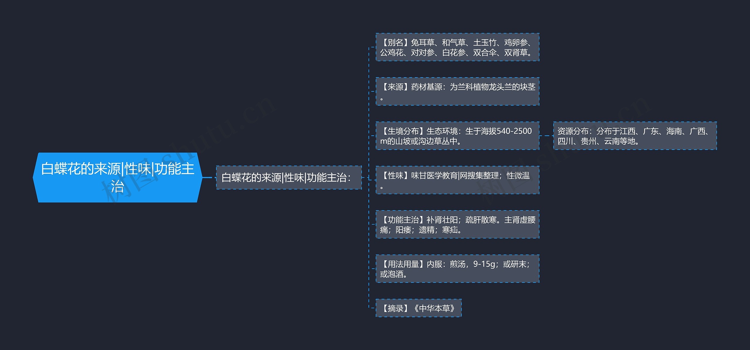 白蝶花的来源|性味|功能主治思维导图