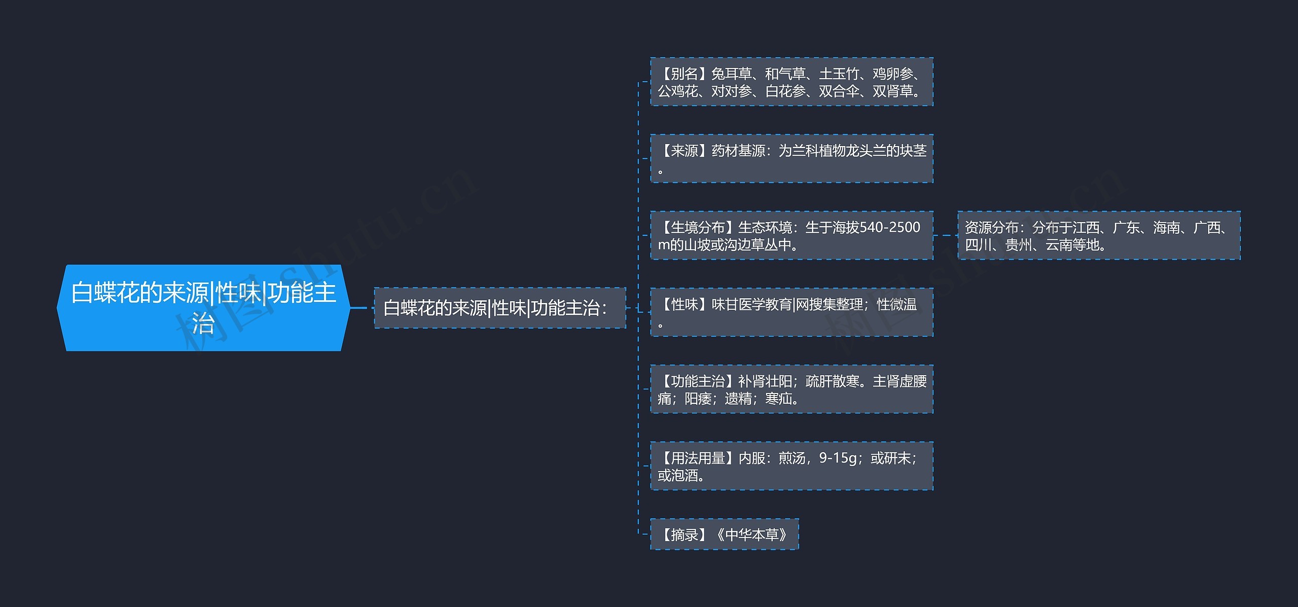 白蝶花的来源|性味|功能主治 白蝶花的来源|性味|功能主治