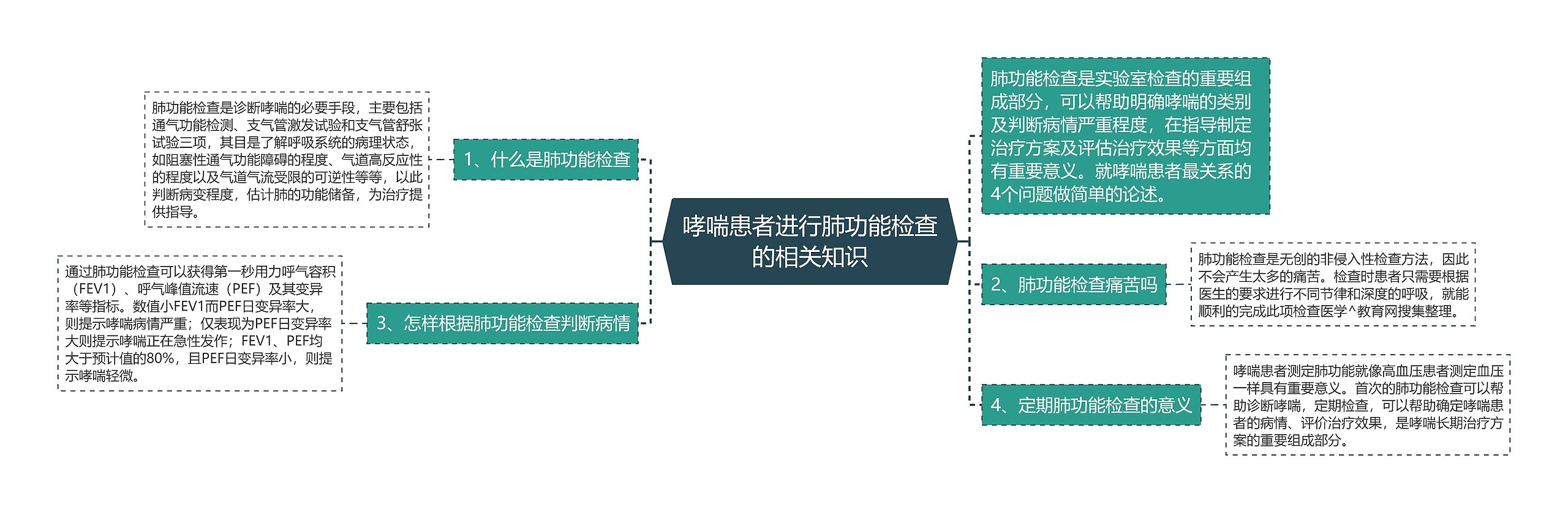 哮喘患者进行肺功能检查的相关知识