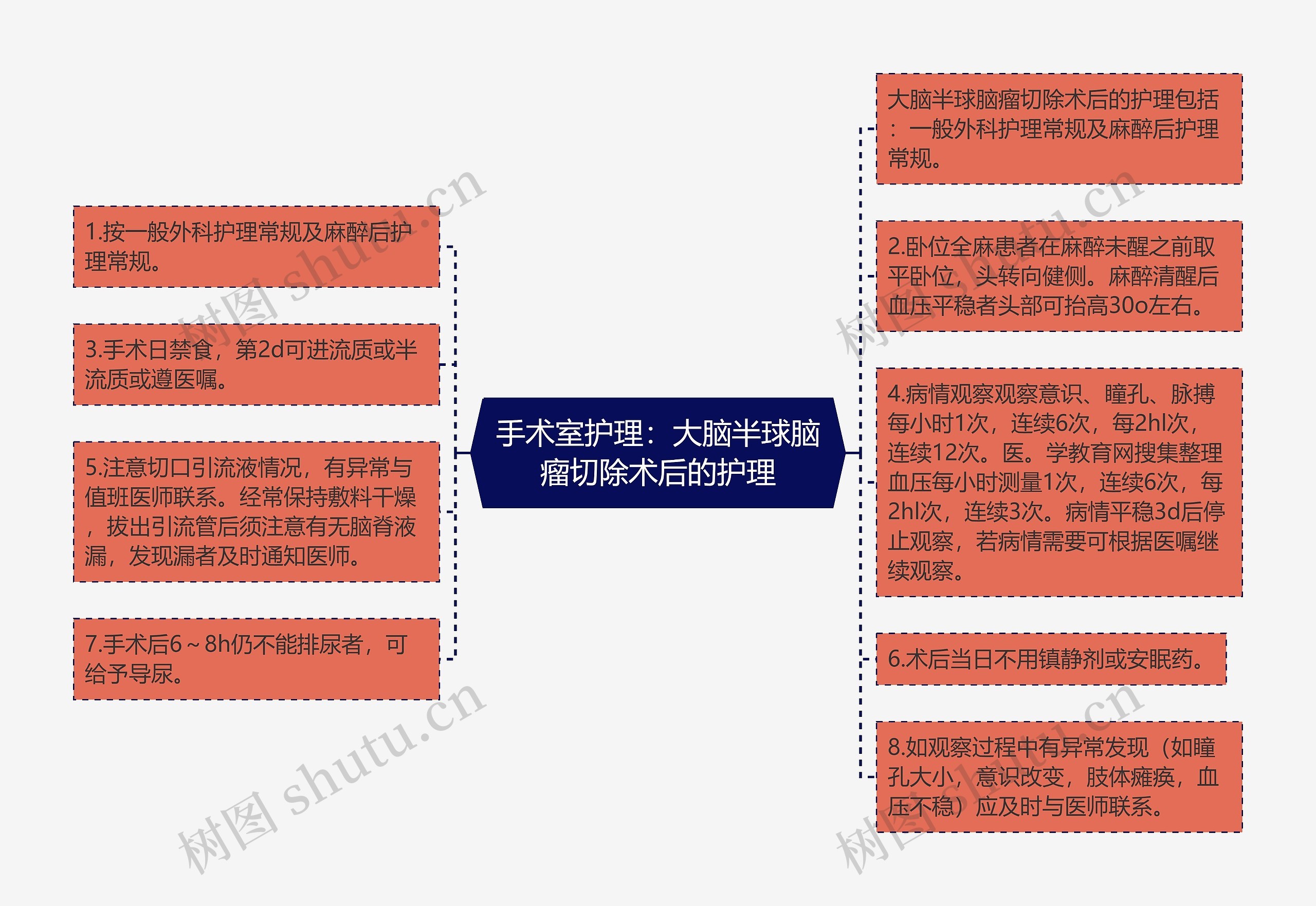 手术室护理：大脑半球脑瘤切除术后的护理