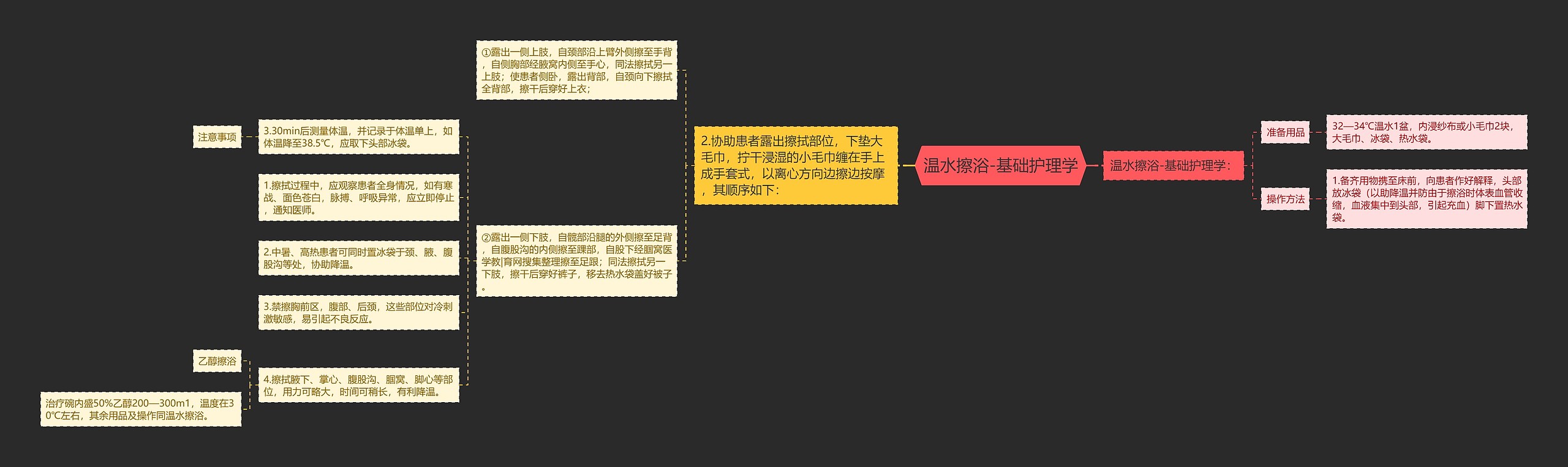 温水擦浴-基础护理学 温水擦浴-基础护理学