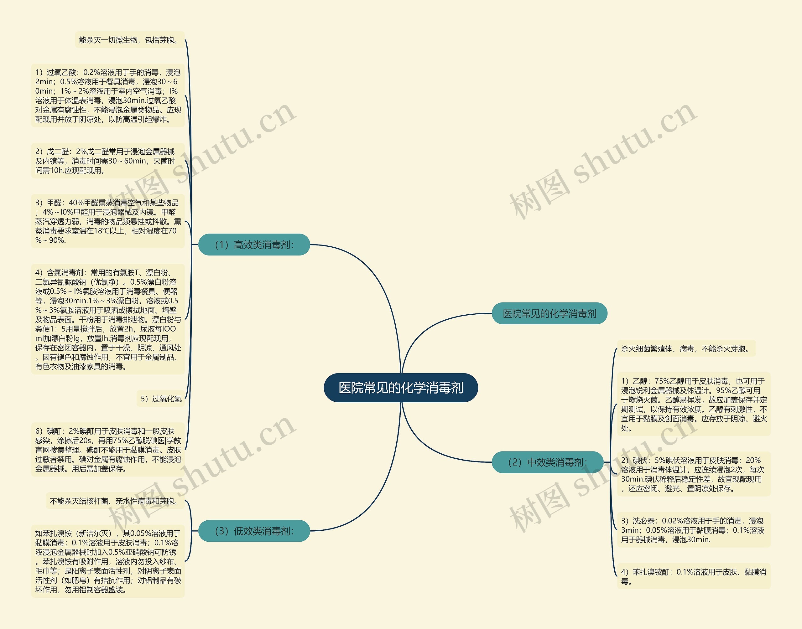 医院常见的化学消毒剂 医院常见的化学消毒剂
