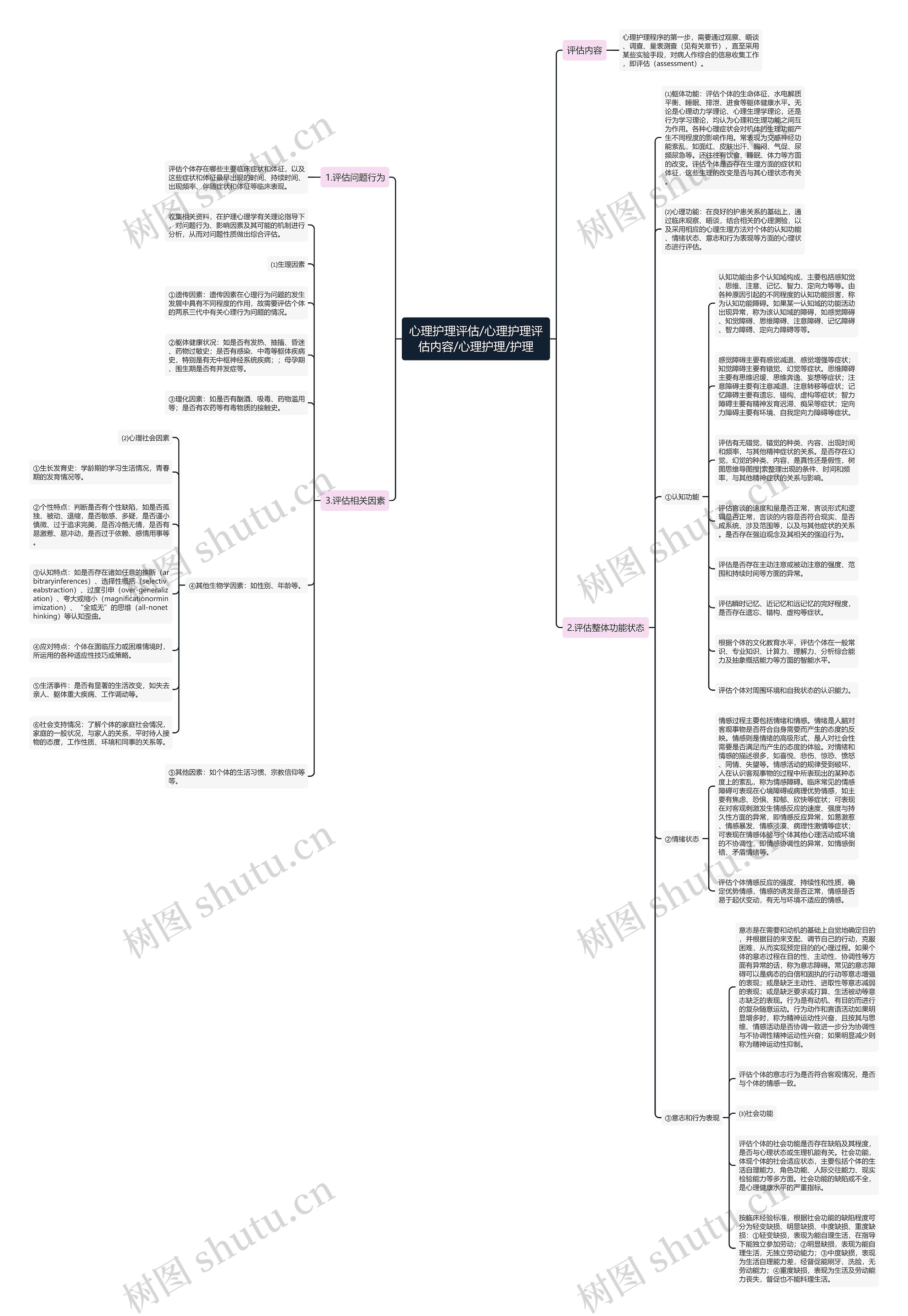 心理护理评估/心理护理评估内容/心理护理/护理 心理护理评估/心理护理评估内容/心理护理/护理