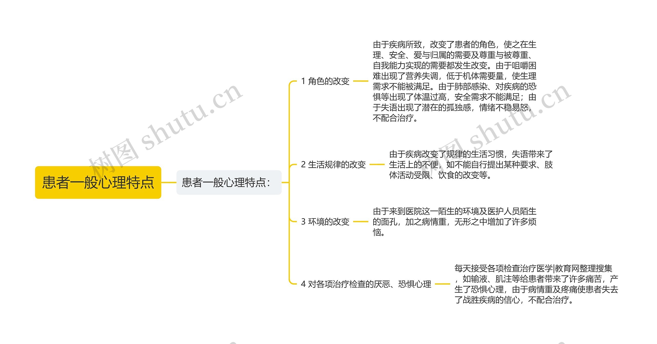 患者一般心理特点