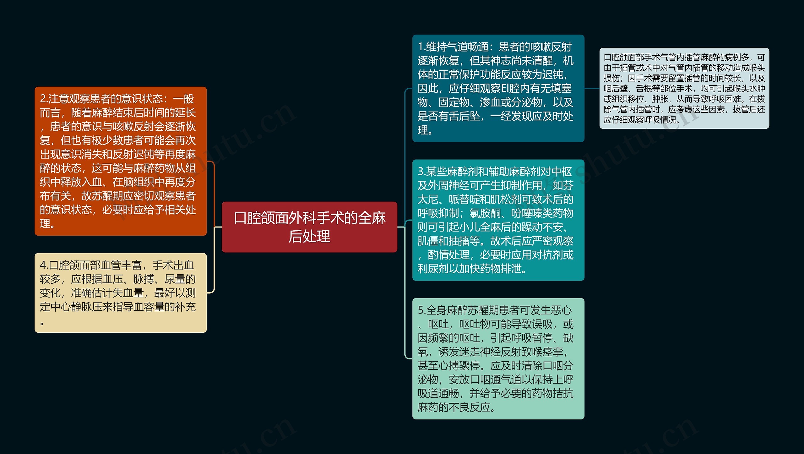 口腔颌面外科手术的全麻后处理思维导图