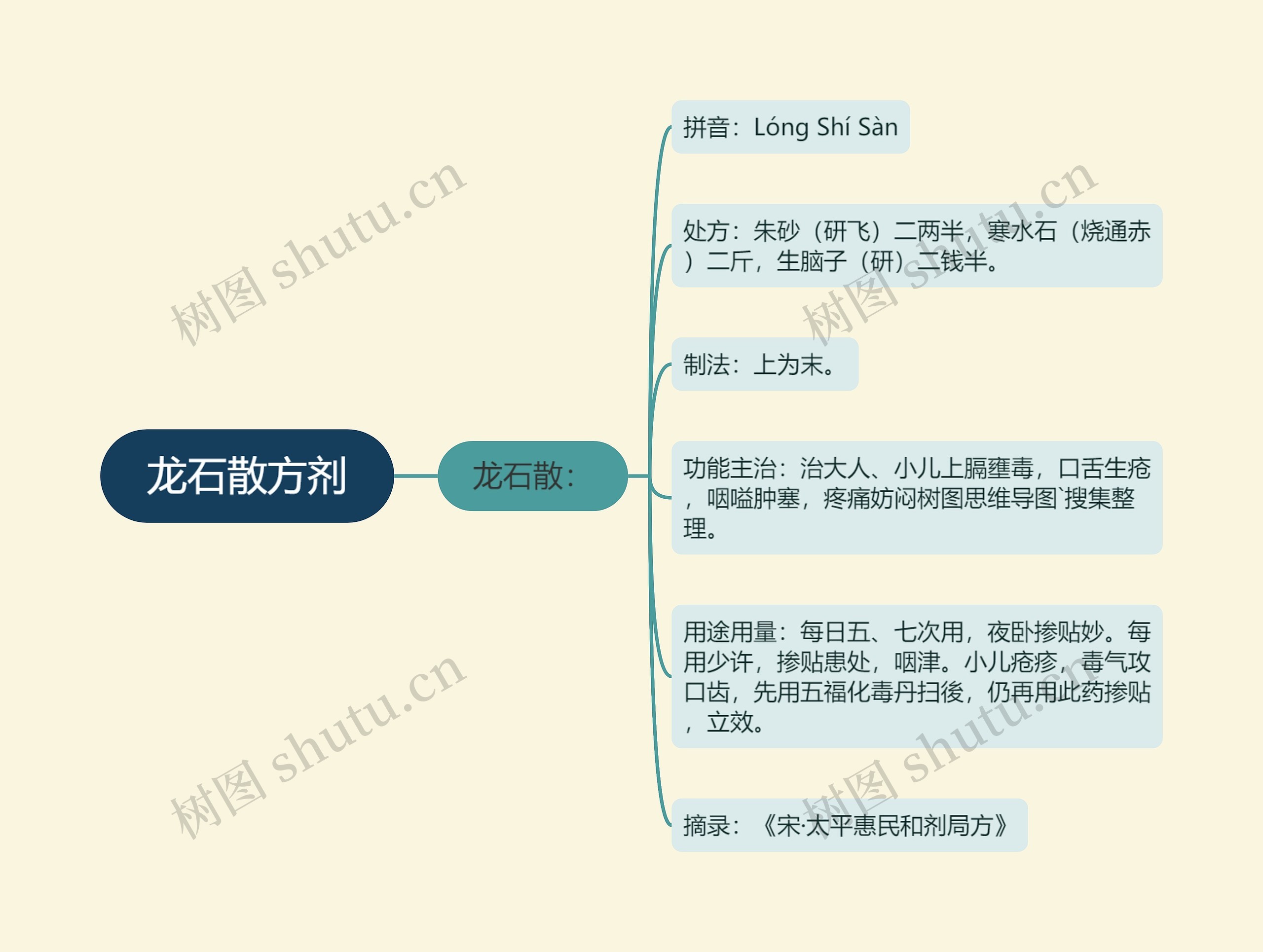 龙石散方剂