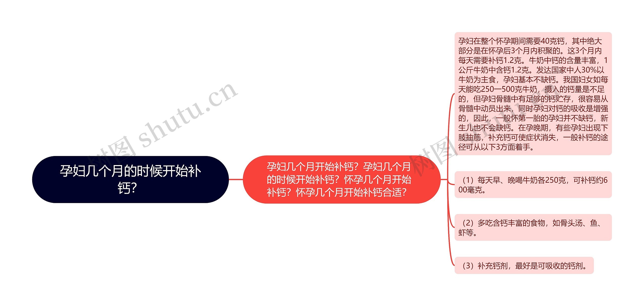 孕妇几个月的时候开始补钙？