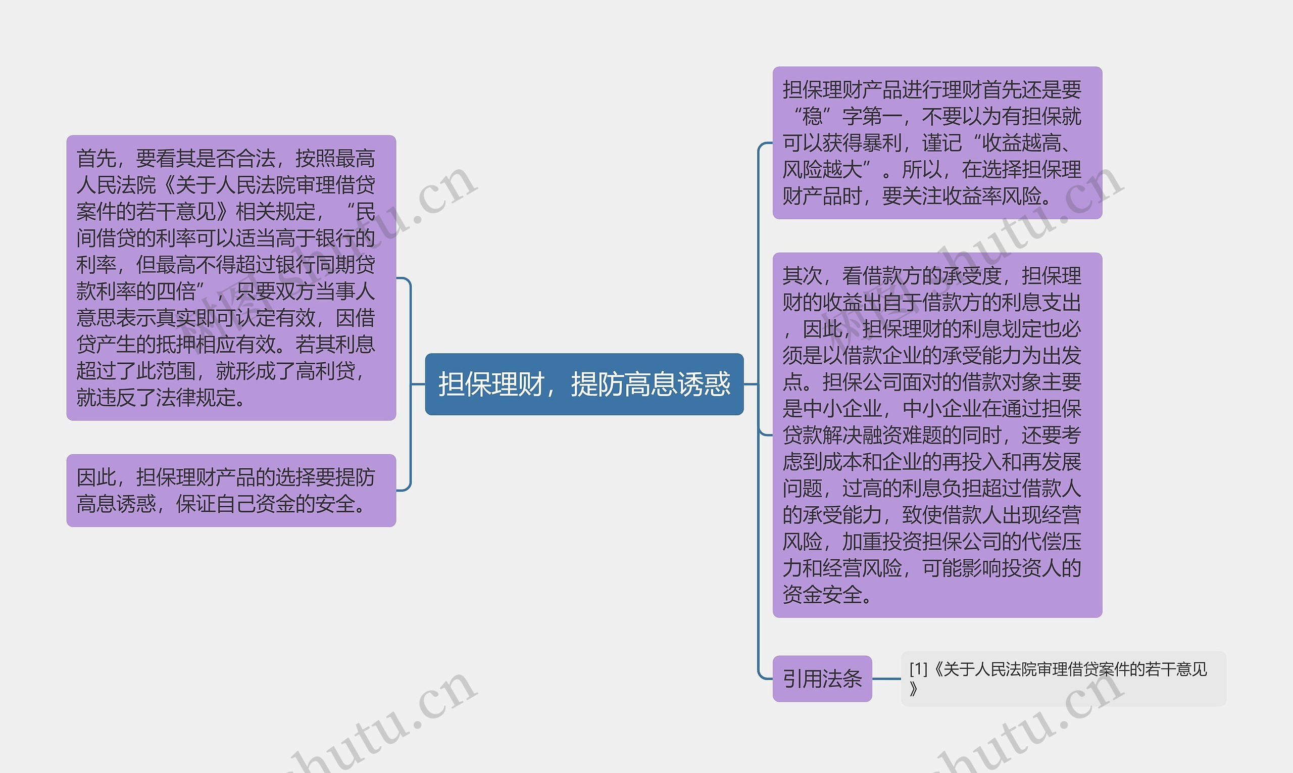 担保理财，提防高息诱惑思维导图