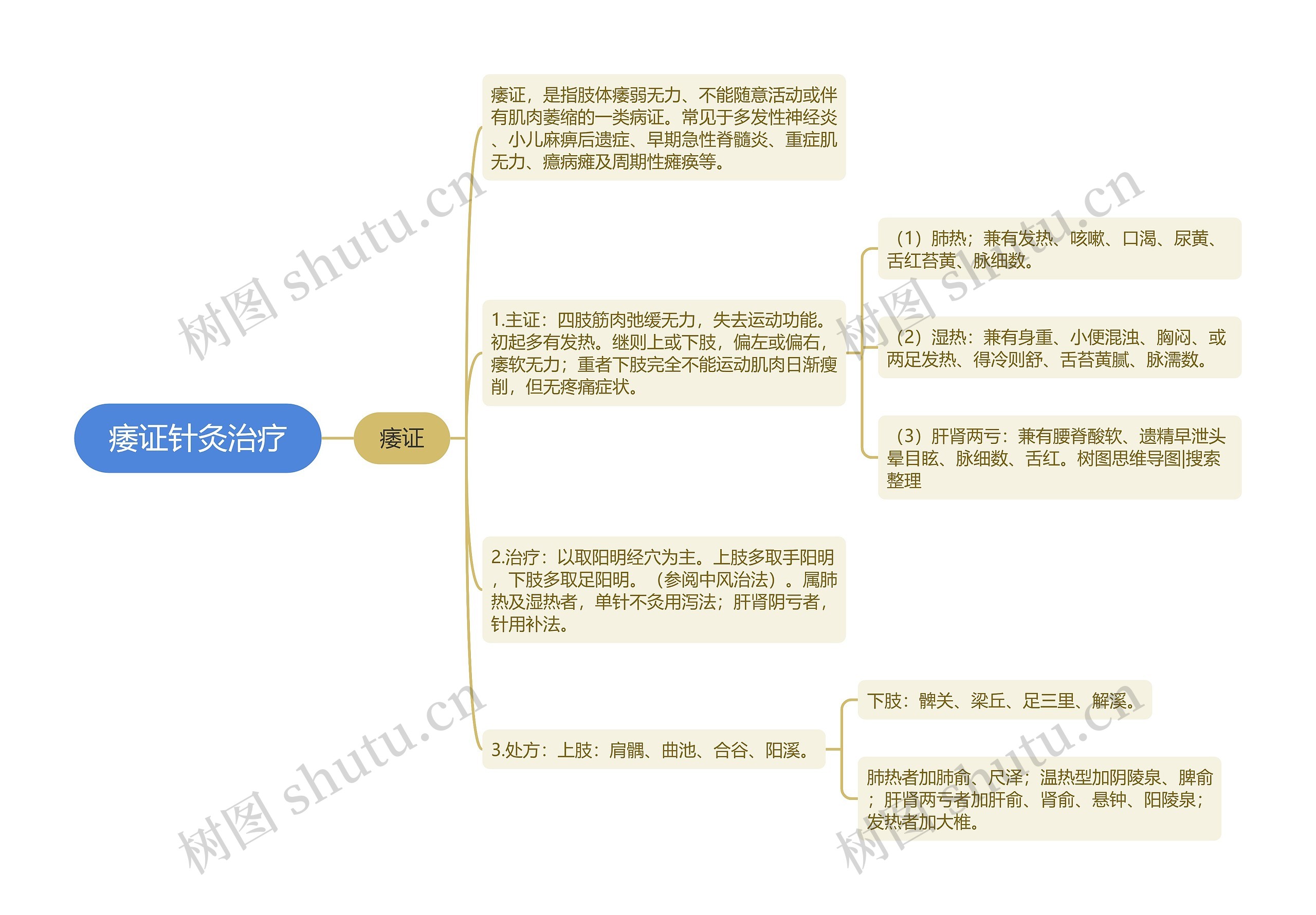 痿证针灸治疗