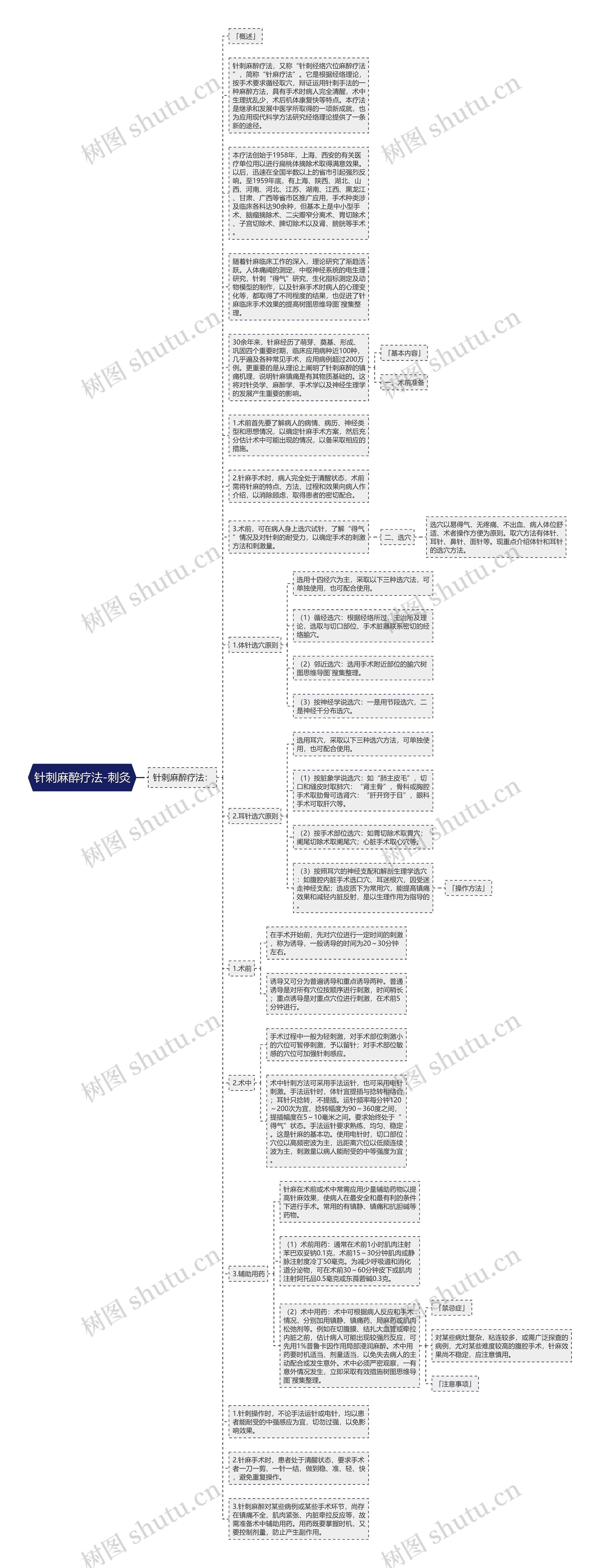 针刺麻醉疗法-刺灸思维导图
