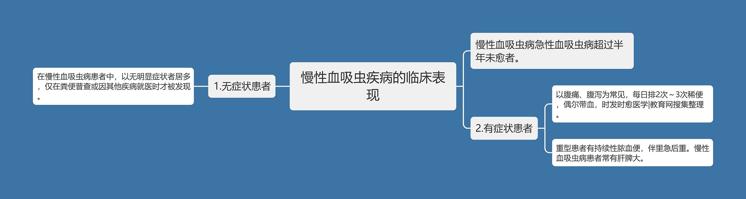 慢性血吸虫疾病的临床表现 慢性血吸虫疾病的临床表现