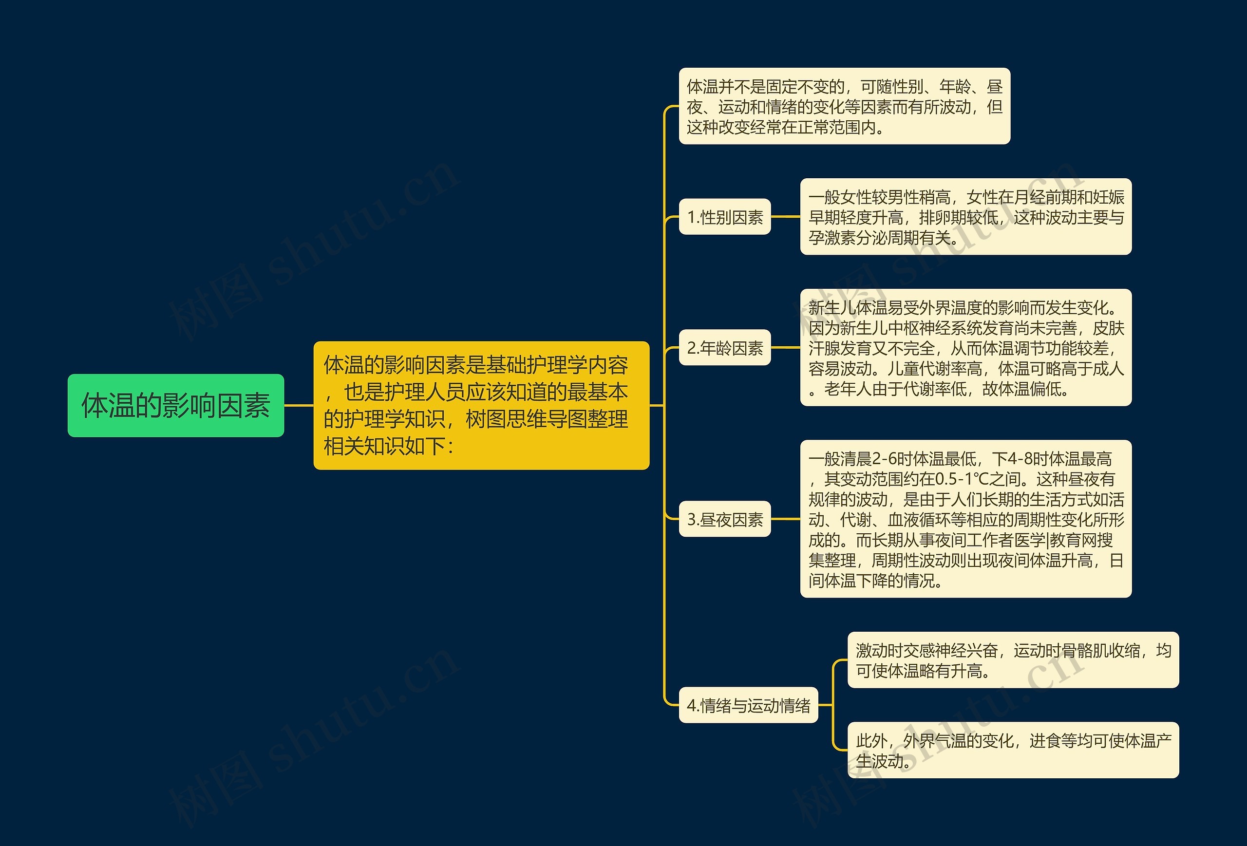 体温的影响因素