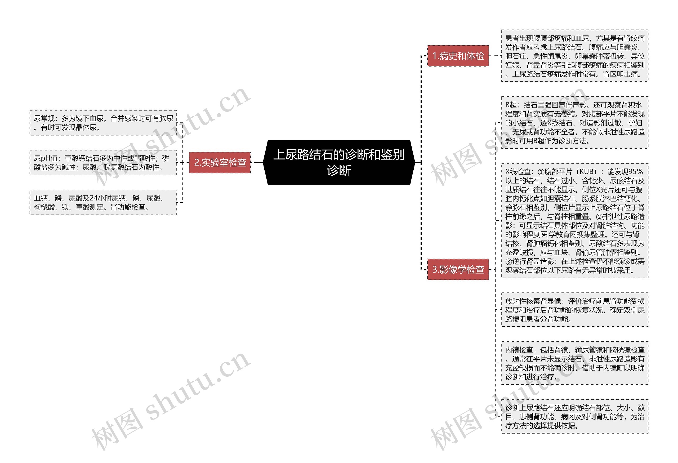 上尿路结石的诊断和鉴别诊断 上尿路结石的诊断和鉴别诊断