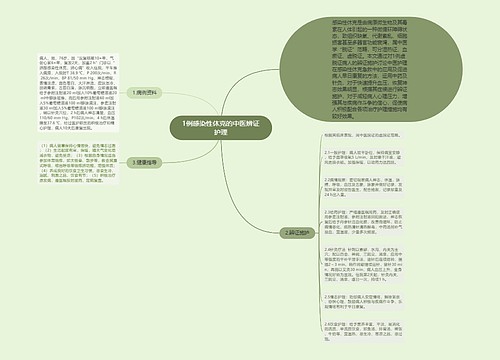 1例感染性休克的中医辨证护理