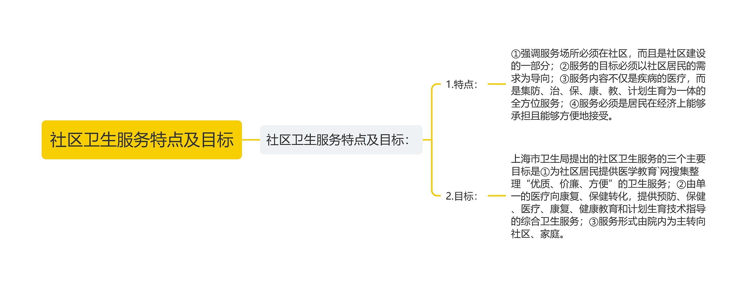 社区卫生服务特点及目标 社区卫生服务特点及目标